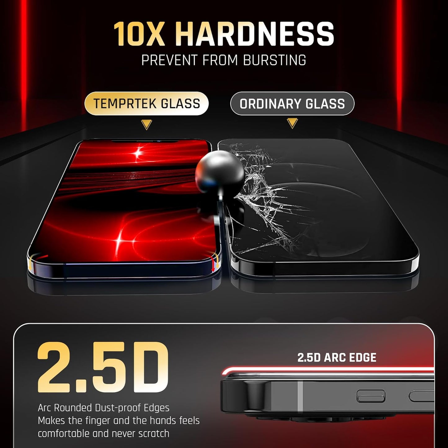 iPhone 14 Pro Max Glass Protector 2-Pack ā 9H Shatterproof, Full Coverage, Case-Friendly